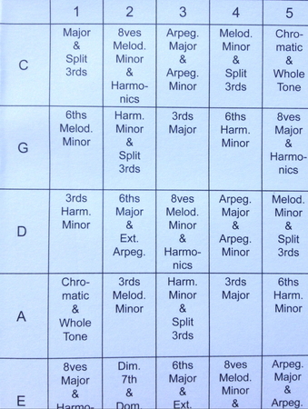 Viola Fingerboard Chart